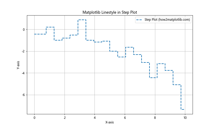 How to Master Matplotlib Linestyle and Thick Lines: A Comprehensive Guide