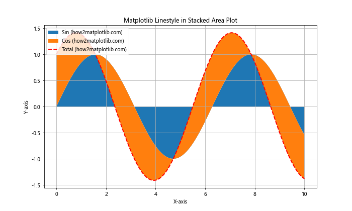 How to Master Matplotlib Linestyle and Thick Lines: A Comprehensive Guide