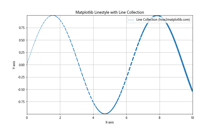 How to Master Matplotlib Linestyle and Thick Lines: A Comprehensive Guide