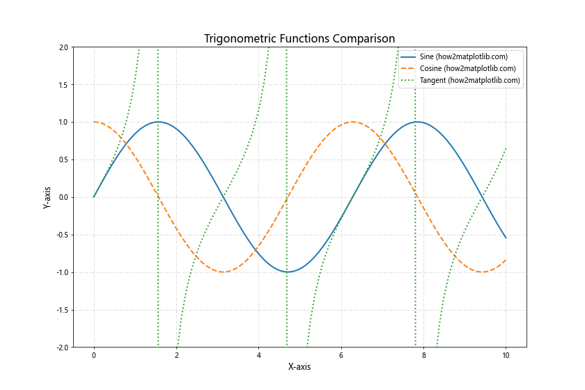 How to Master Matplotlib Linestyle and Thick Lines: A Comprehensive Guide