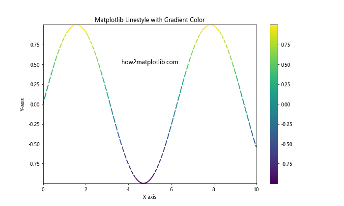 How to Master Matplotlib Linestyle and Thick Lines: A Comprehensive Guide