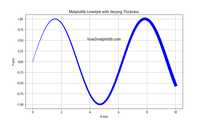 How to Master Matplotlib Linestyle and Thick Lines: A Comprehensive Guide