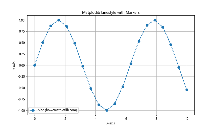 How to Master Matplotlib Linestyle and Thick Lines: A Comprehensive Guide