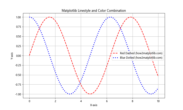 How to Master Matplotlib Linestyle and Thick Lines: A Comprehensive Guide