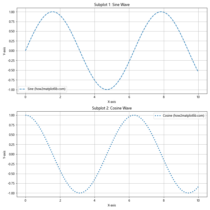 How to Master Matplotlib Linestyle and Thick Lines: A Comprehensive Guide