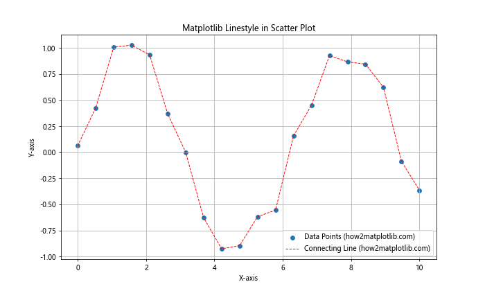 How to Master Matplotlib Linestyle and Thick Lines: A Comprehensive Guide