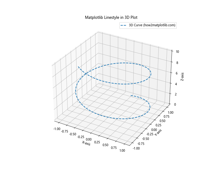 How to Master Matplotlib Linestyle and Thick Lines: A Comprehensive Guide