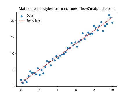 How to Master Matplotlib Linestyles: A Comprehensive Guide