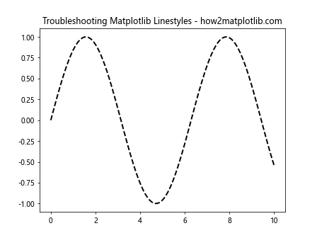 How to Master Matplotlib Linestyles: A Comprehensive Guide