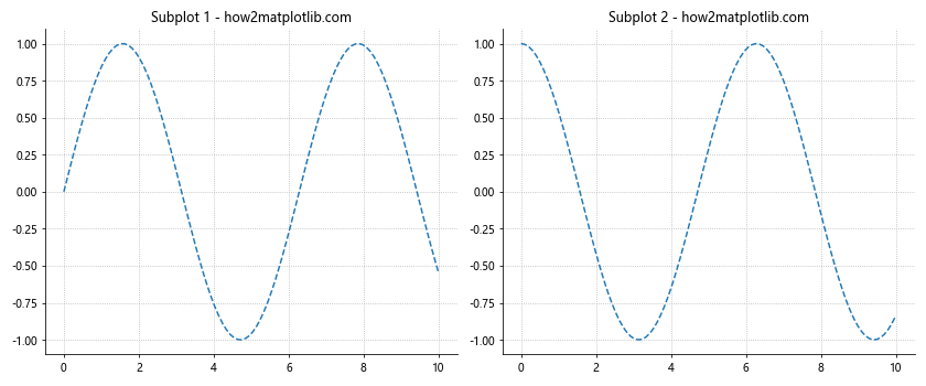 How to Master Matplotlib Linestyles: A Comprehensive Guide