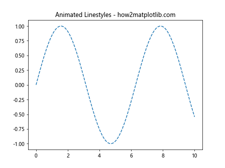 How to Master Matplotlib Linestyles: A Comprehensive Guide