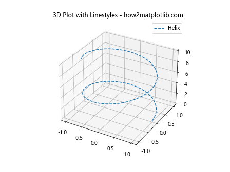 How to Master Matplotlib Linestyles: A Comprehensive Guide