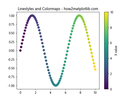 How to Master Matplotlib Linestyles: A Comprehensive Guide