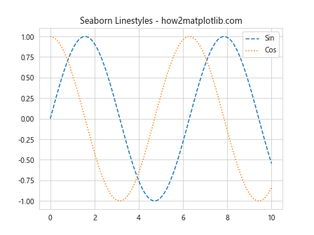 How to Master Matplotlib Linestyles: A Comprehensive Guide