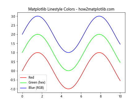 How to Master Matplotlib Linestyles: A Comprehensive Guide