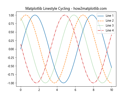 How to Master Matplotlib Linestyles: A Comprehensive Guide