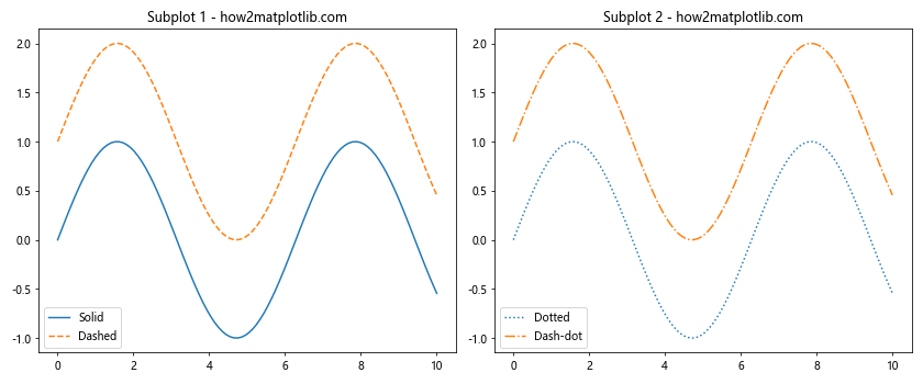 How to Master Matplotlib Linestyles: A Comprehensive Guide