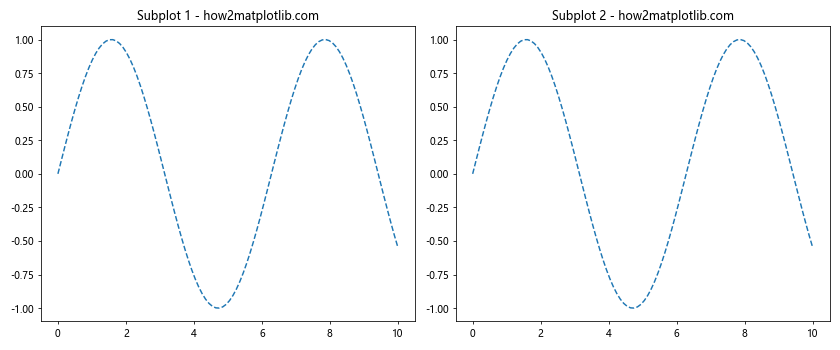 How to Reset Linestyle in Matplotlib: A Comprehensive Guide