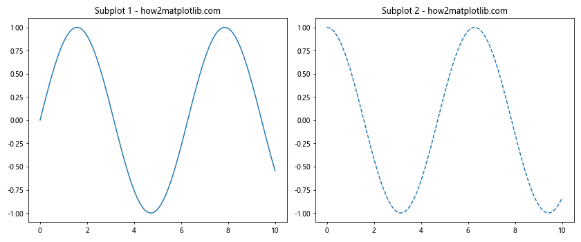 How to Reset Linestyle in Matplotlib: A Comprehensive Guide