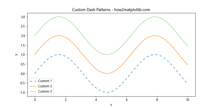 How to Reset Linestyle in Matplotlib: A Comprehensive Guide