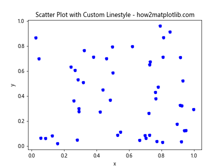 How to Reset Linestyle in Matplotlib: A Comprehensive Guide