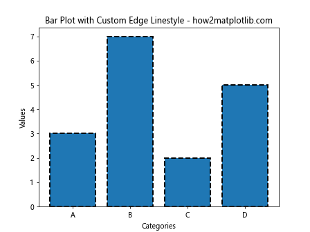 How to Reset Linestyle in Matplotlib: A Comprehensive Guide