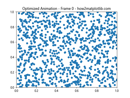 How to Create Stunning Animating Scatter Plots in Matplotlib