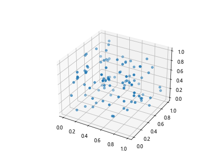 How to Create Stunning Animating Scatter Plots in Matplotlib