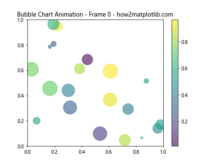 How to Create Stunning Animating Scatter Plots in Matplotlib