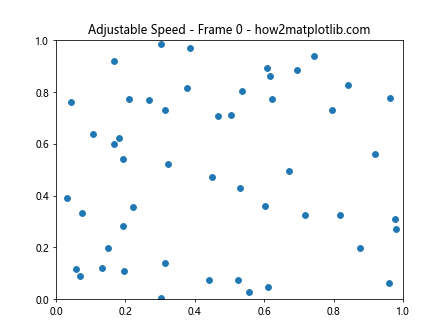 How to Create Stunning Animating Scatter Plots in Matplotlib