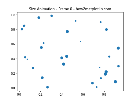 How to Create Stunning Animating Scatter Plots in Matplotlib