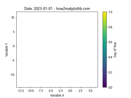 How to Create Stunning Animating Scatter Plots in Matplotlib