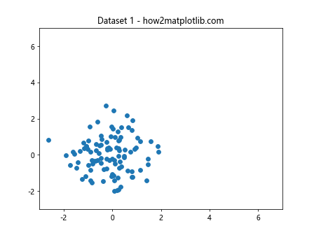 How to Create Stunning Animating Scatter Plots in Matplotlib