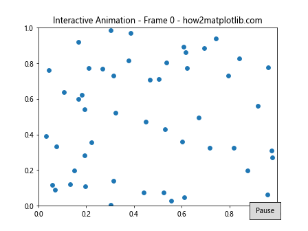 How to Create Stunning Animating Scatter Plots in Matplotlib