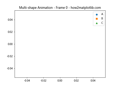 How to Create Stunning Animating Scatter Plots in Matplotlib