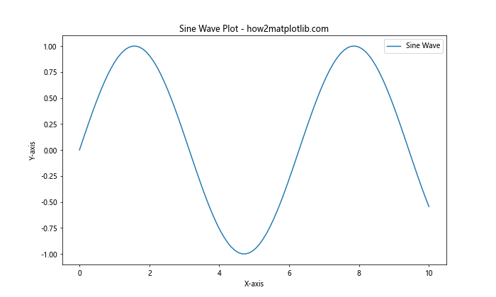 How to Master Annotating the End of Lines Using Python and Matplotlib