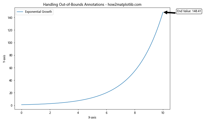 How to Master Annotating the End of Lines Using Python and Matplotlib