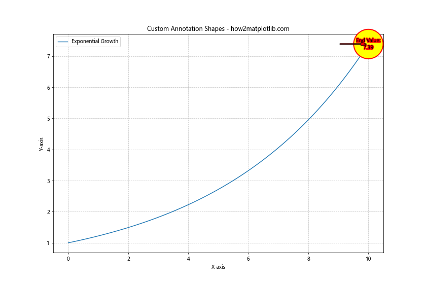 How to Master Annotating the End of Lines Using Python and Matplotlib