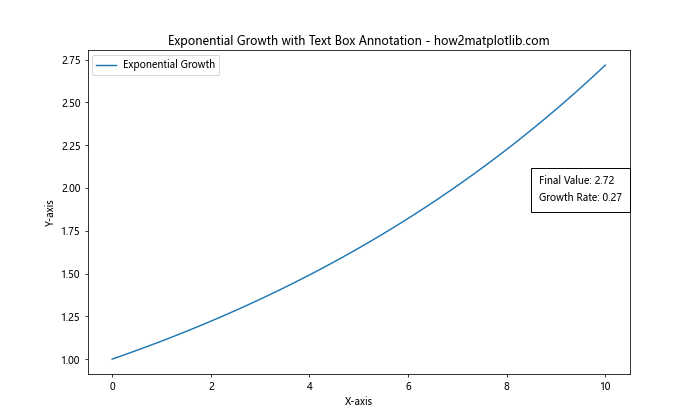 How to Master Annotating the End of Lines Using Python and Matplotlib