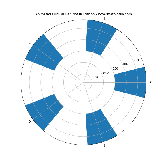 How to Create a Stunning Circular Bar Plot in Python Using Matplotlib