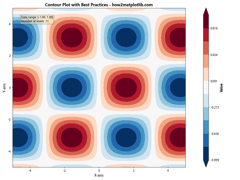 How to Create a Legend for a Contour Plot in Matplotlib