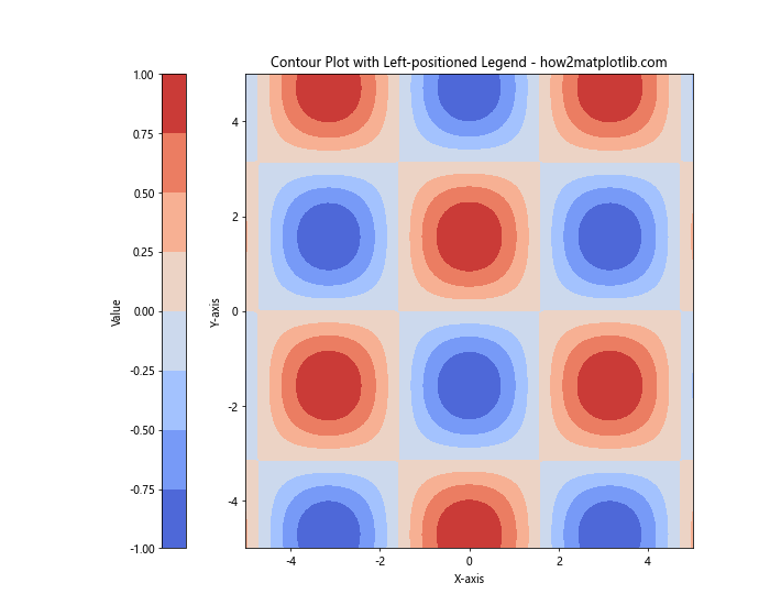 How to Create a Legend for a Contour Plot in Matplotlib