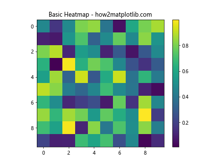 How to Master Customizing Heatmap Colors with Matplotlib