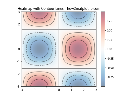 How to Master Customizing Heatmap Colors with Matplotlib