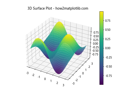 How to Master Customizing Heatmap Colors with Matplotlib