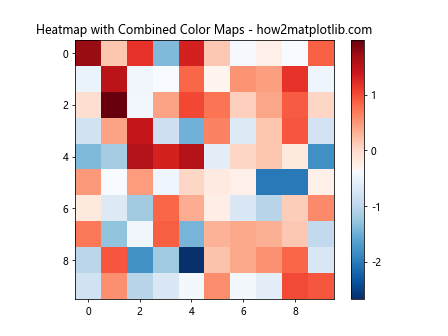 How to Master Customizing Heatmap Colors with Matplotlib