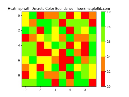 How to Master Customizing Heatmap Colors with Matplotlib