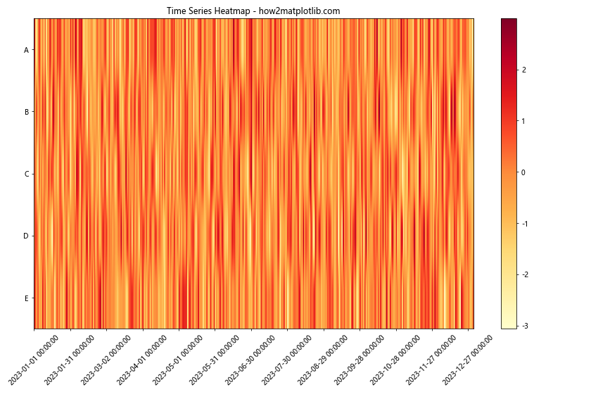 How to Master Customizing Heatmap Colors with Matplotlib