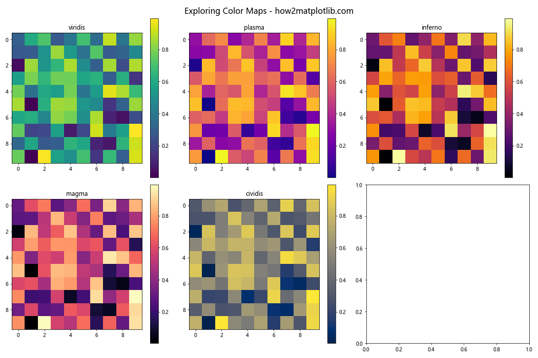 How to Master Customizing Heatmap Colors with Matplotlib