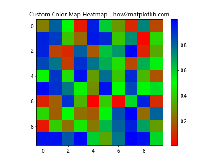 How to Master Customizing Heatmap Colors with Matplotlib